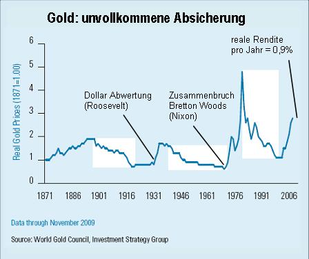 Gold-unvollkommen Absicherung-04022010